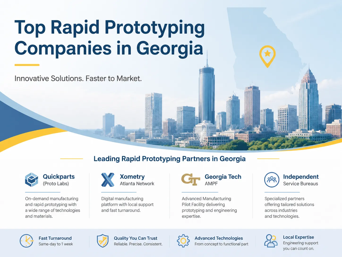 Top Rapid Prototyping Companies in Georgia
