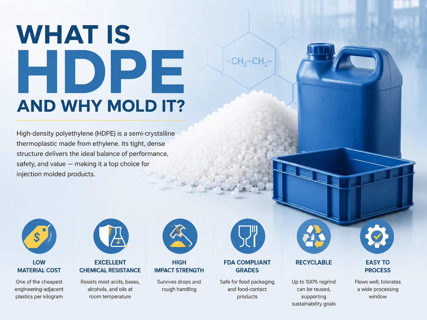 What Is HDPE and Why Mold It
