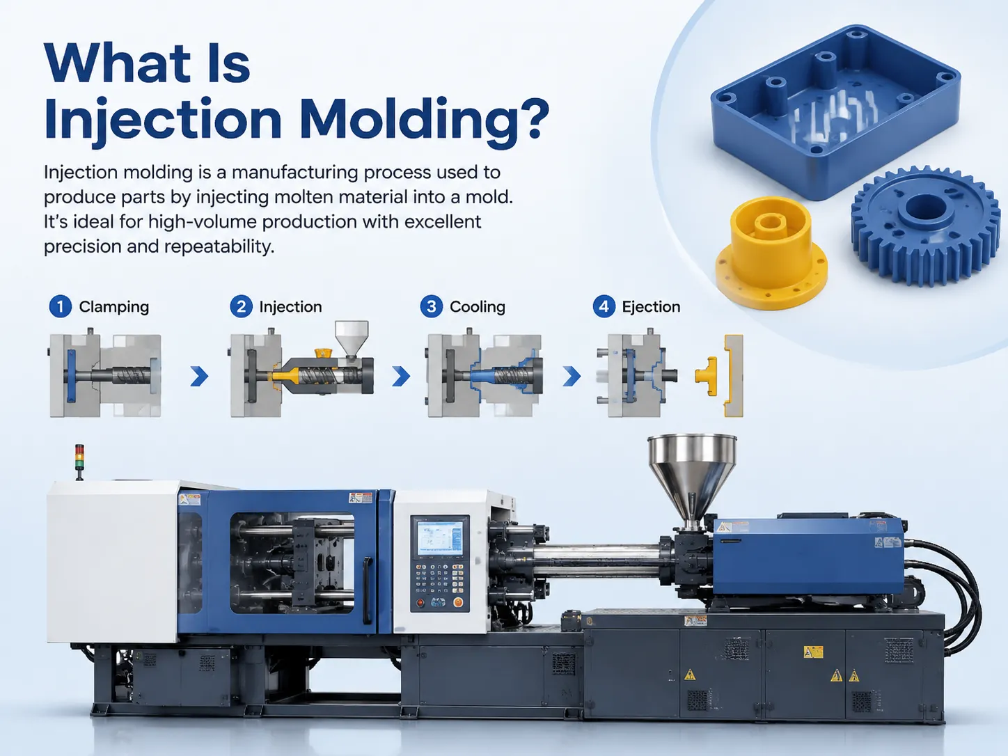 What Is Injection Molding?