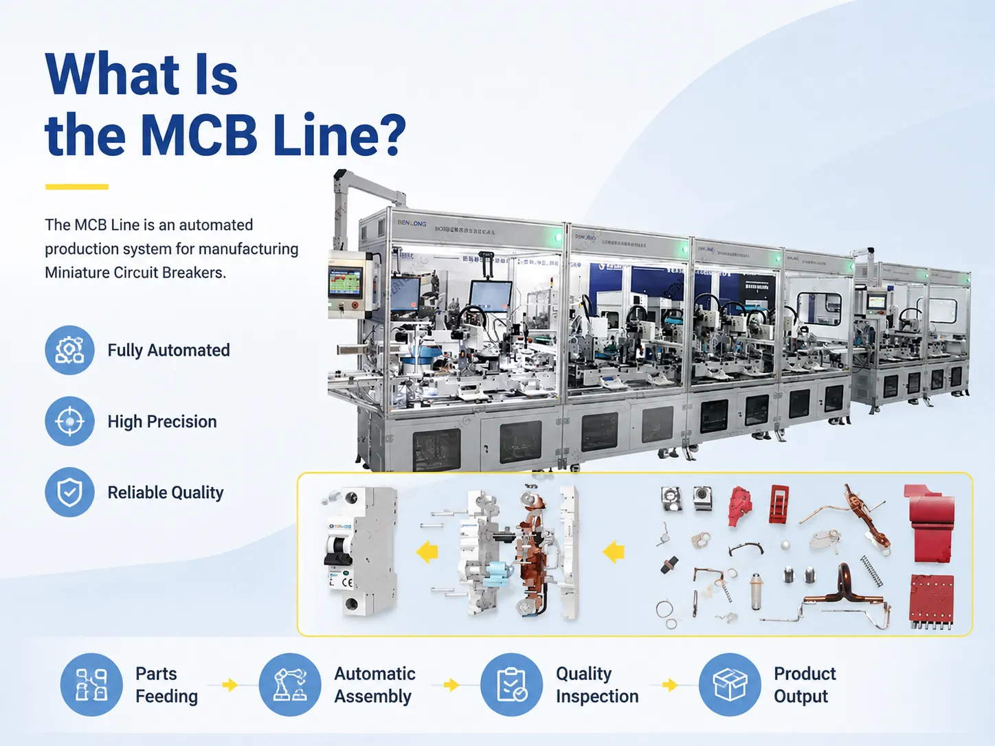 What Is the MCB Line?