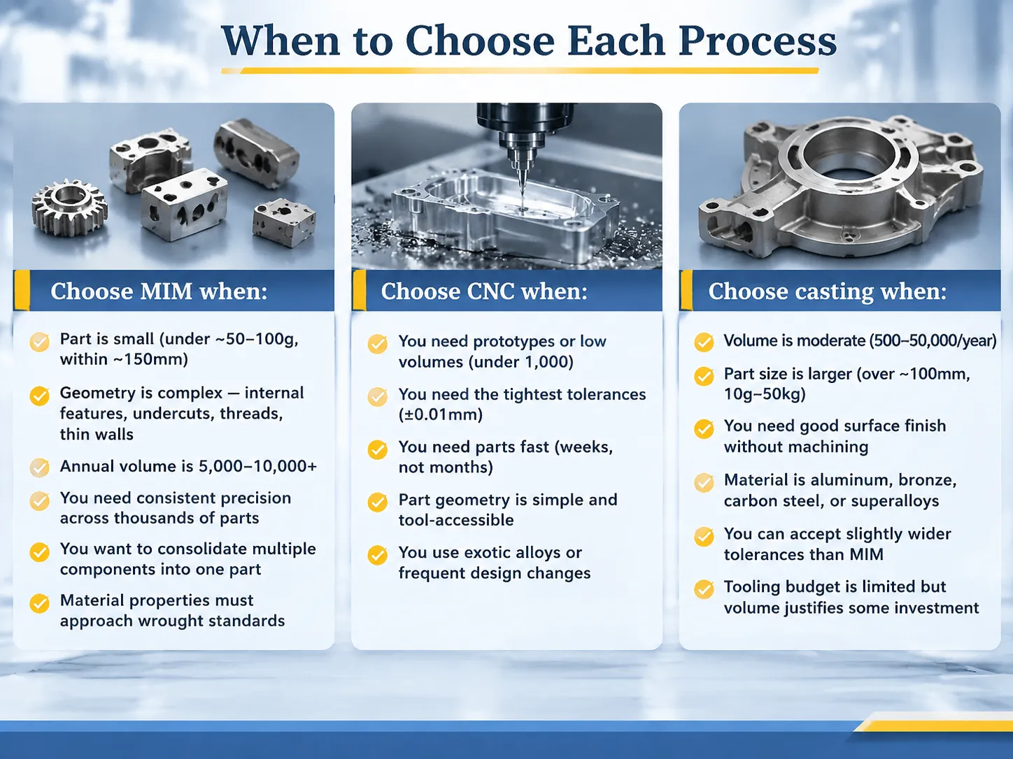 When to Choose Each Process