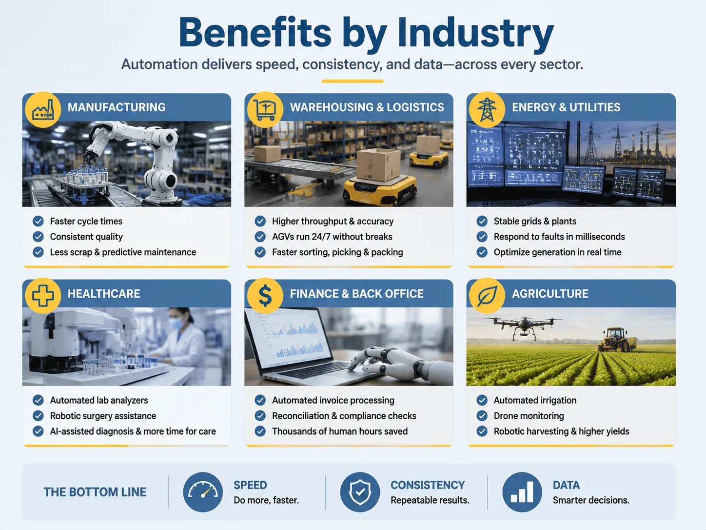 Benefits by Industry