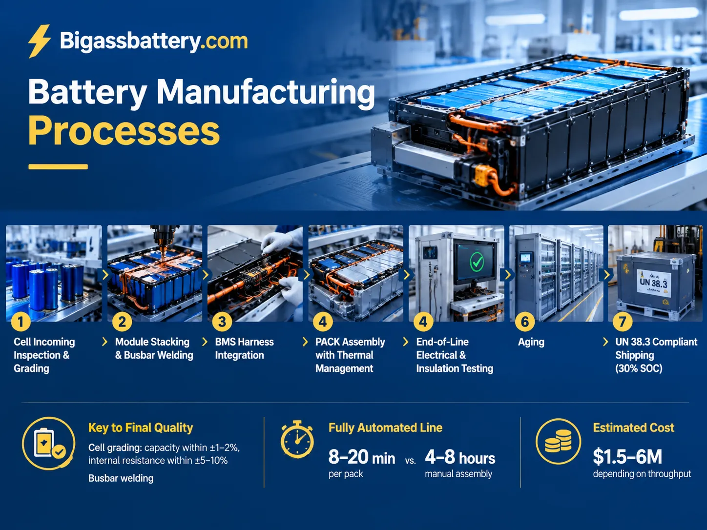 Bigassbattery.com Battery Manufacturing Processes