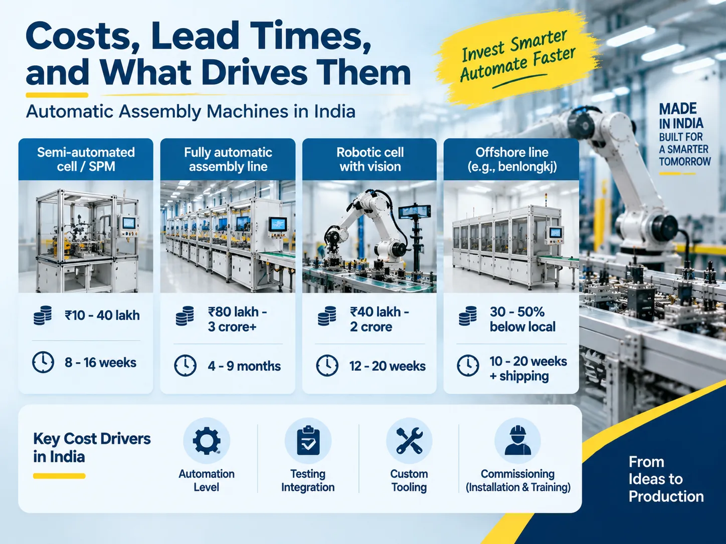 Costs, Lead Times, and What Drives Them