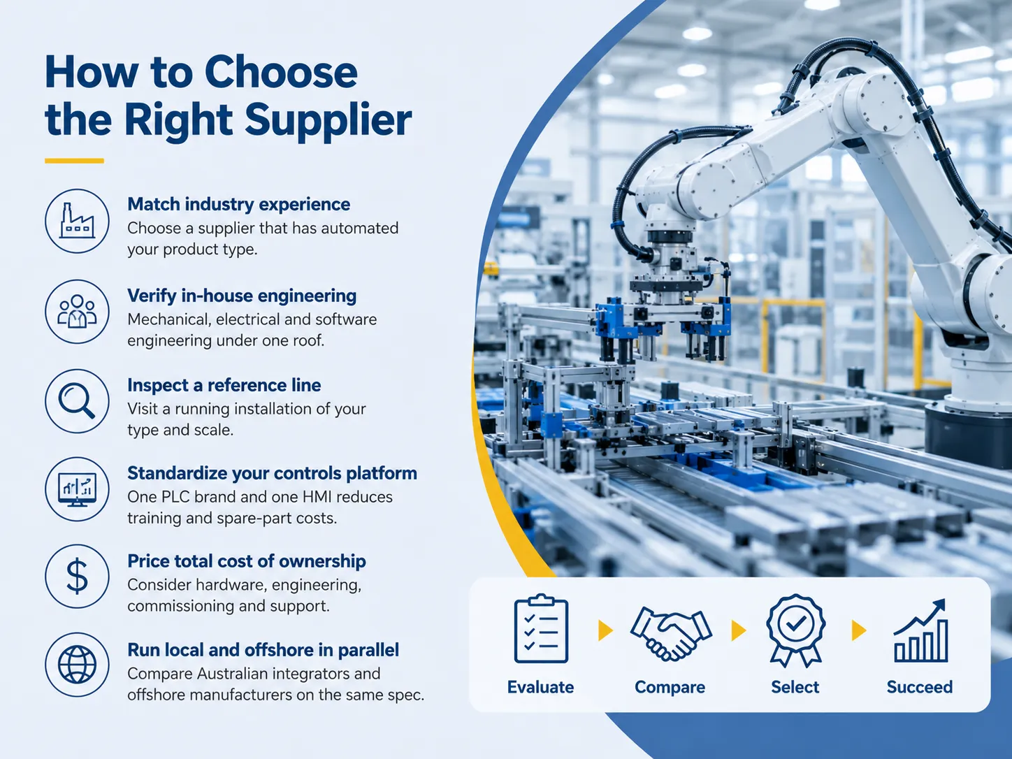 How to Choose the Right Supplier