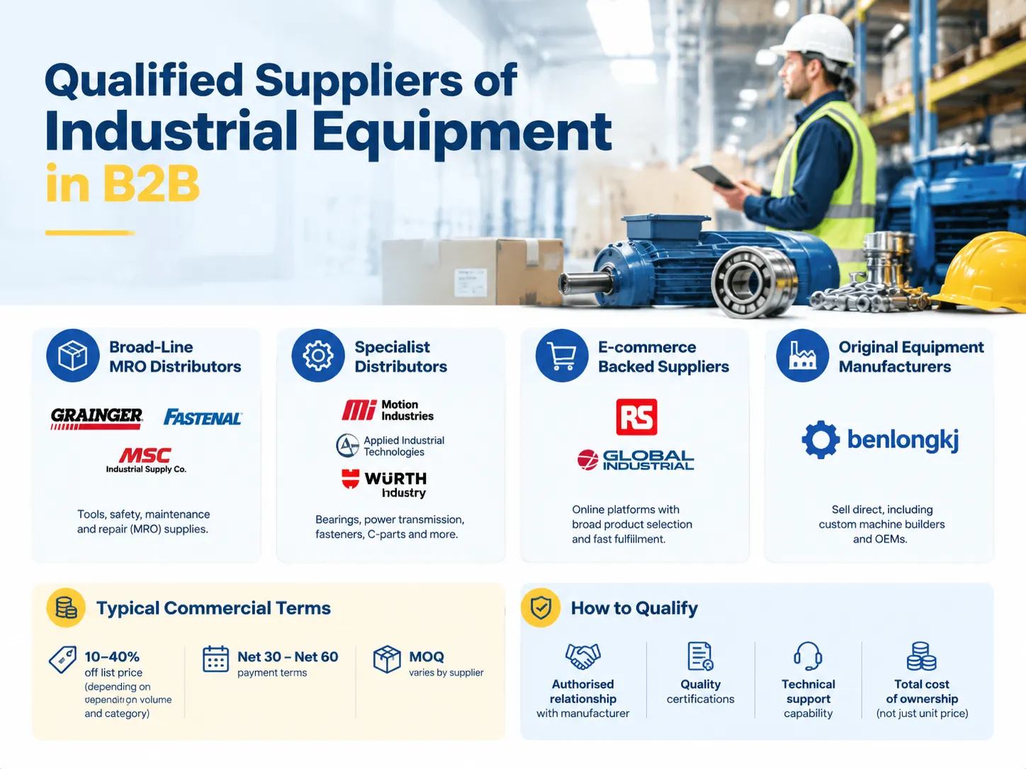 Qualified Suppliers of Industrial Equipment in B2B