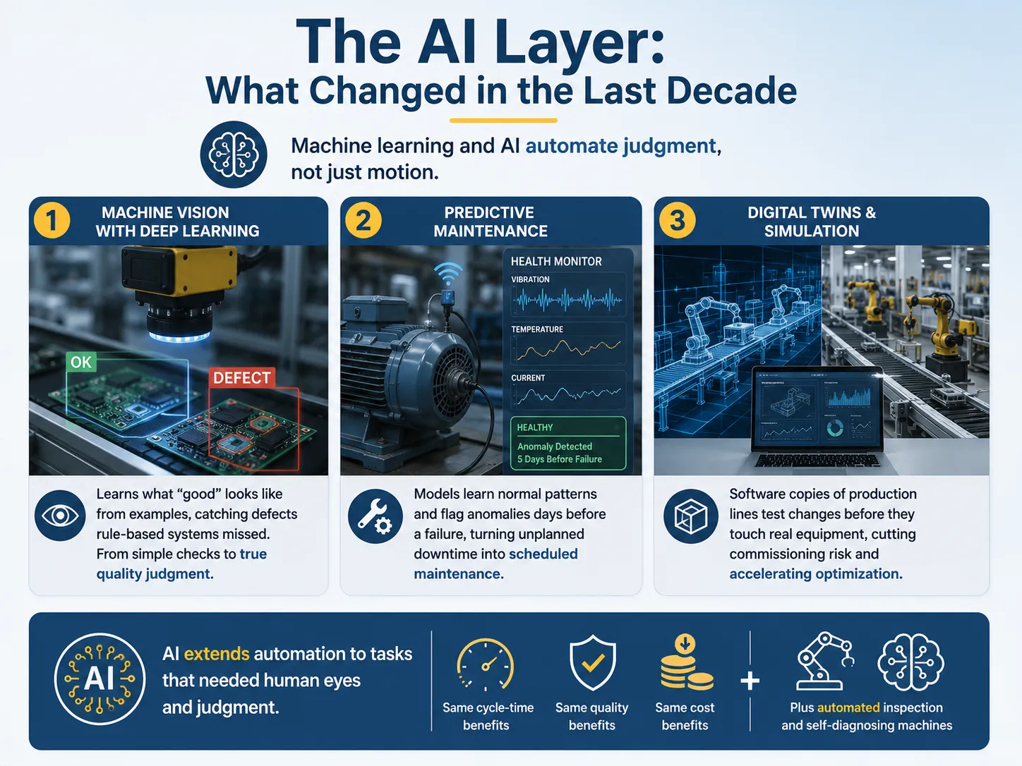 The AI Layer: What Changed in the Last Decade