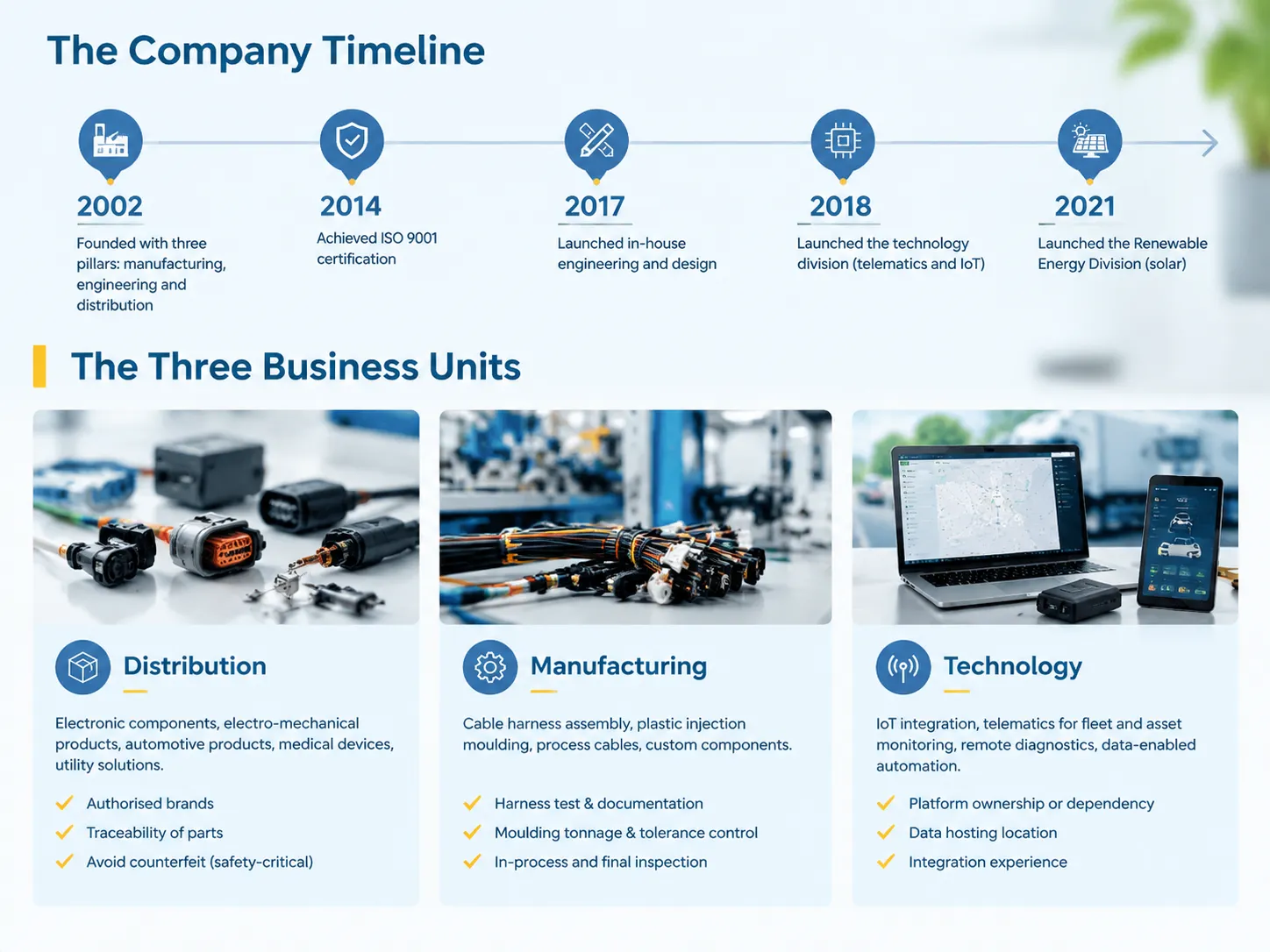The Company Timeline