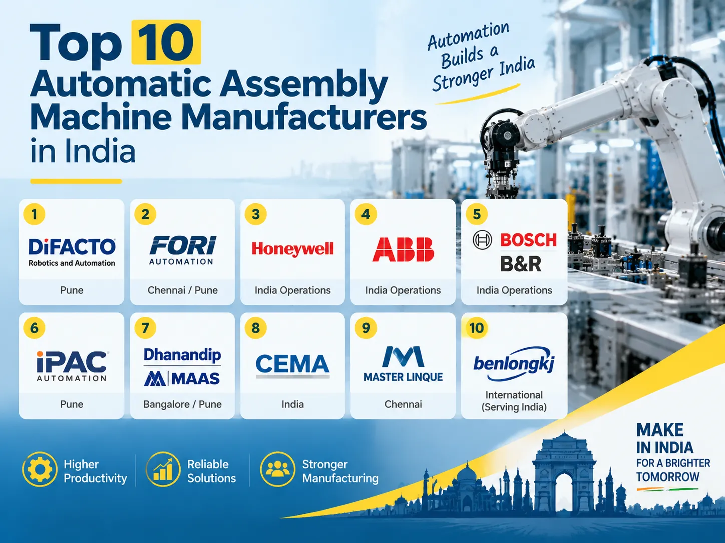 The Top 10 automatic Assembly Manufacturers Profiled