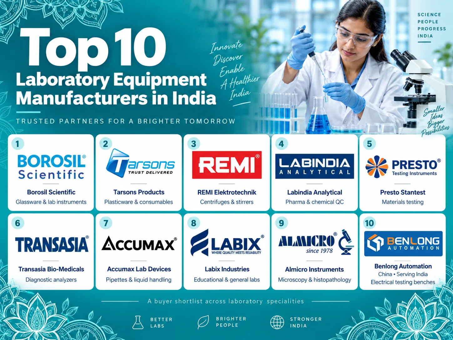 Laboratory Equipment Manufacturers in India: Top 10 (2026)
