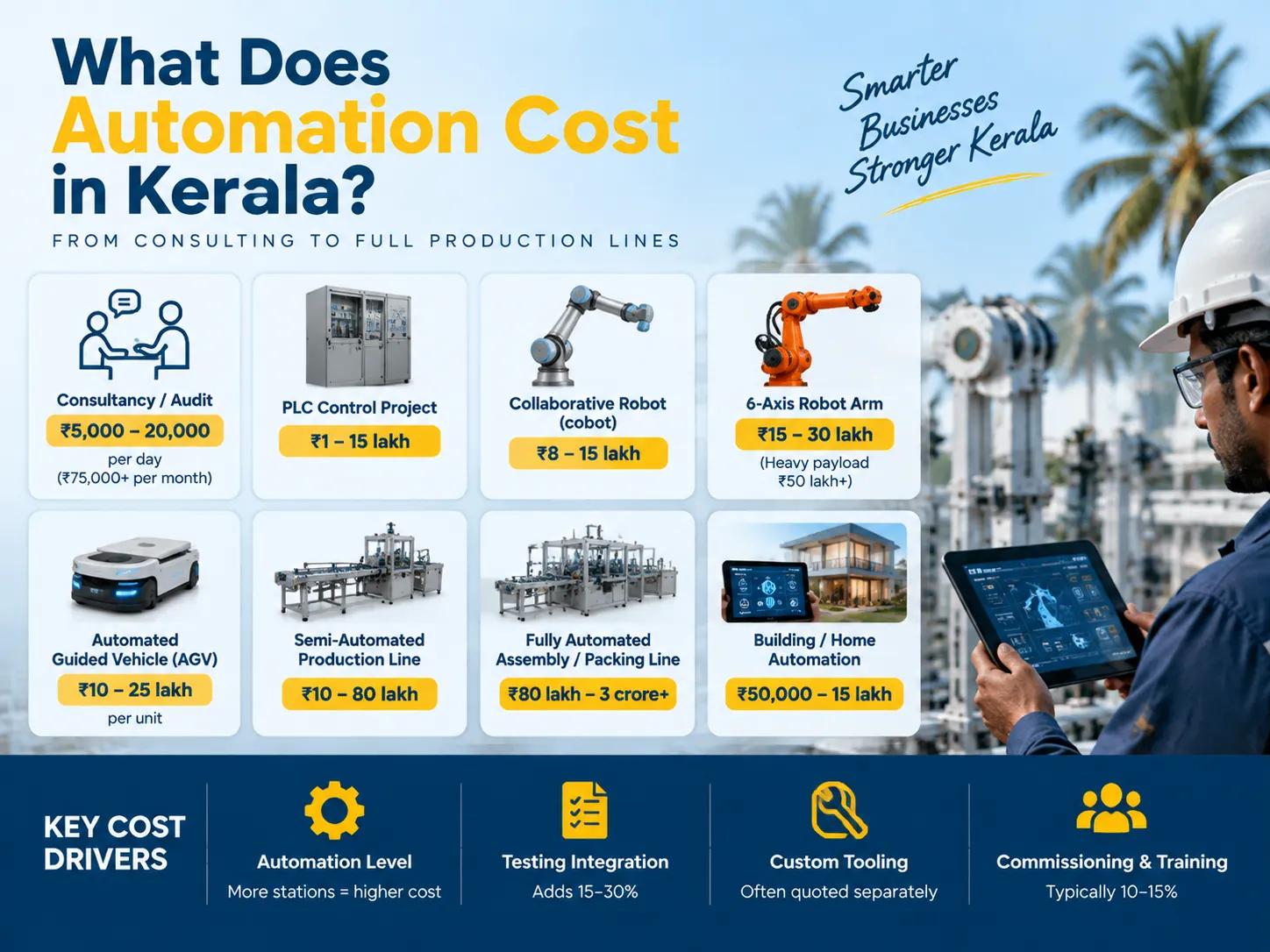 What does automation cost in Kerala