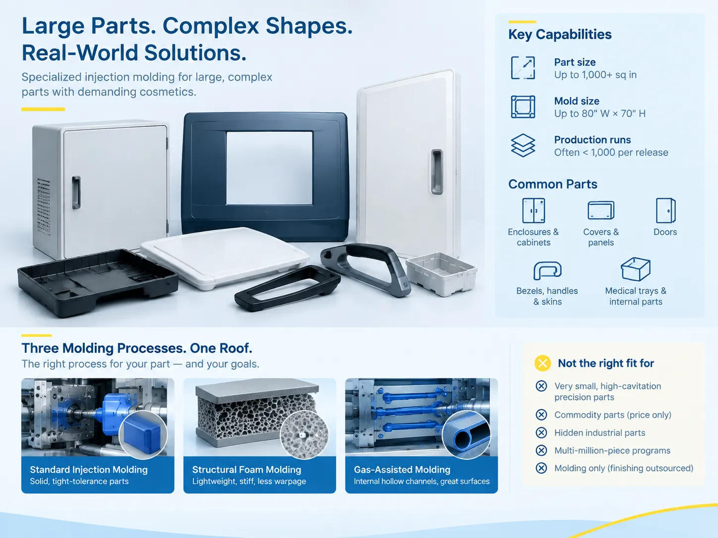 large parts. complex shapes