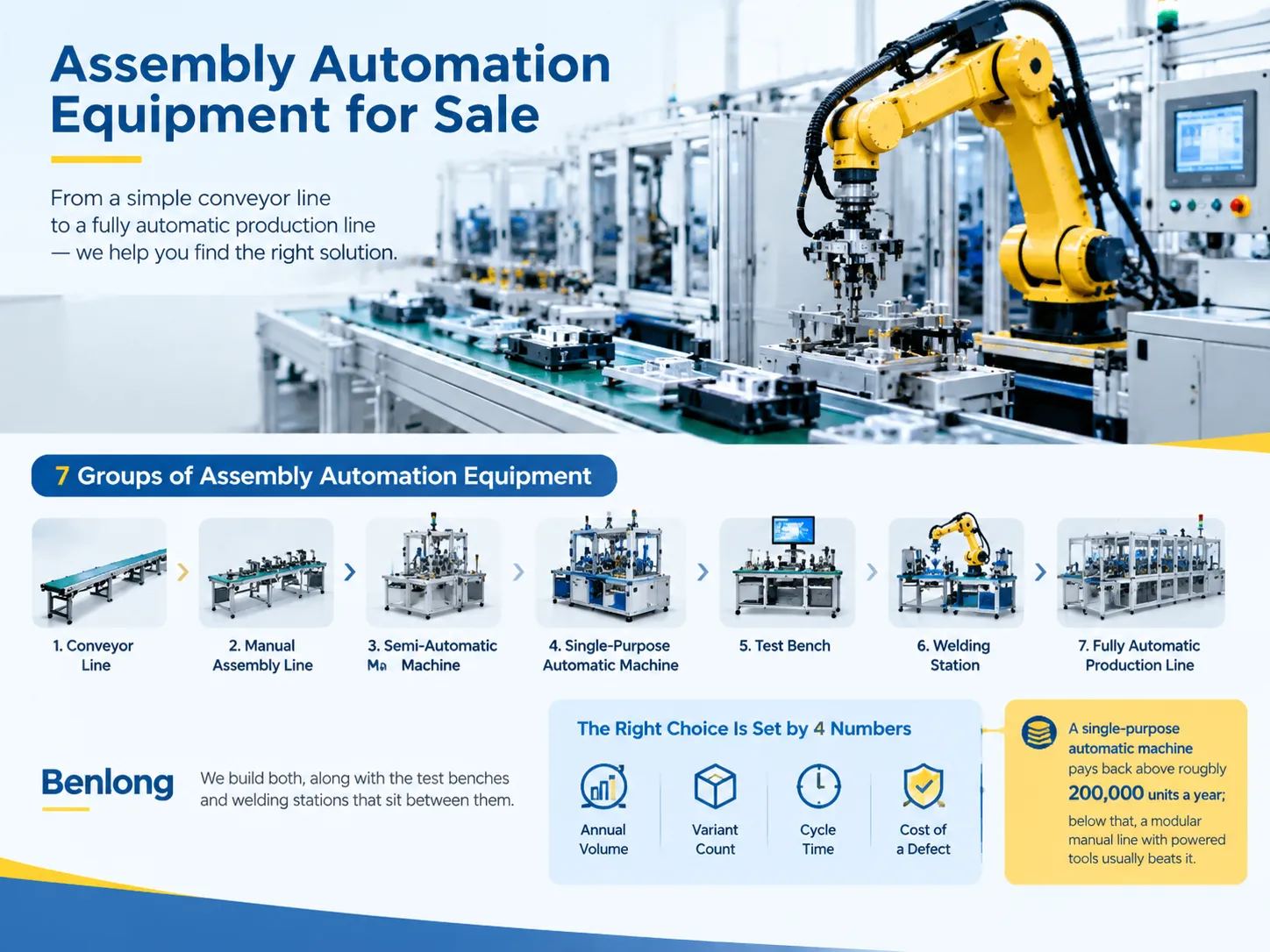 Assembly Automation Equipment for Sale