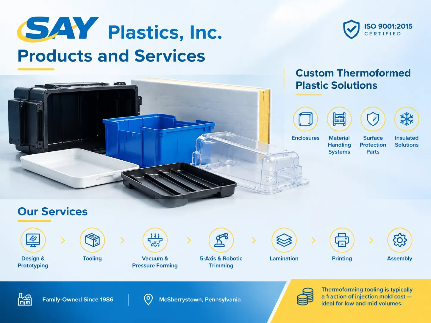 Say Plastics Inc. Products and Services