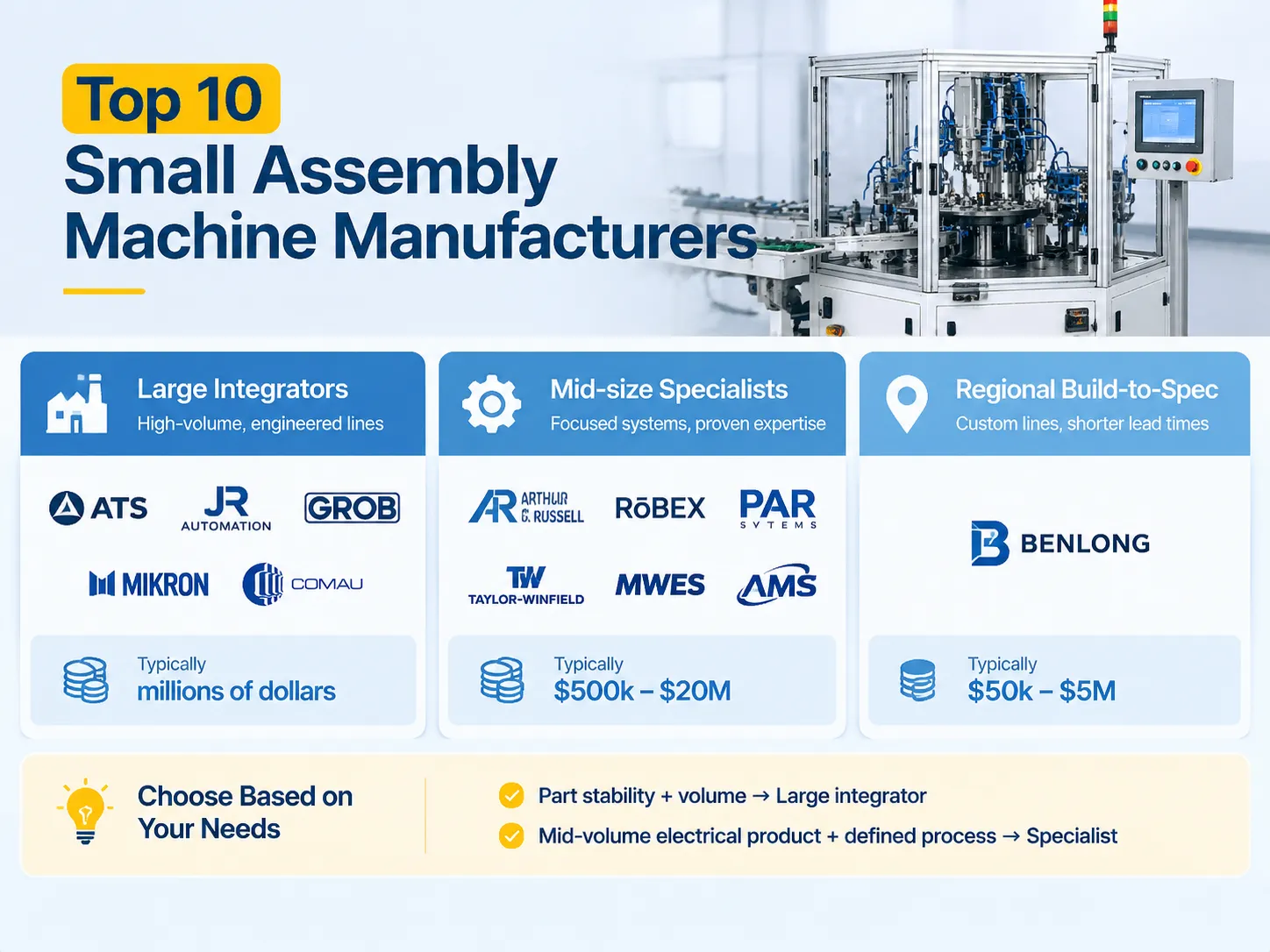Top 10 Small Assembly Machine Manufacturers