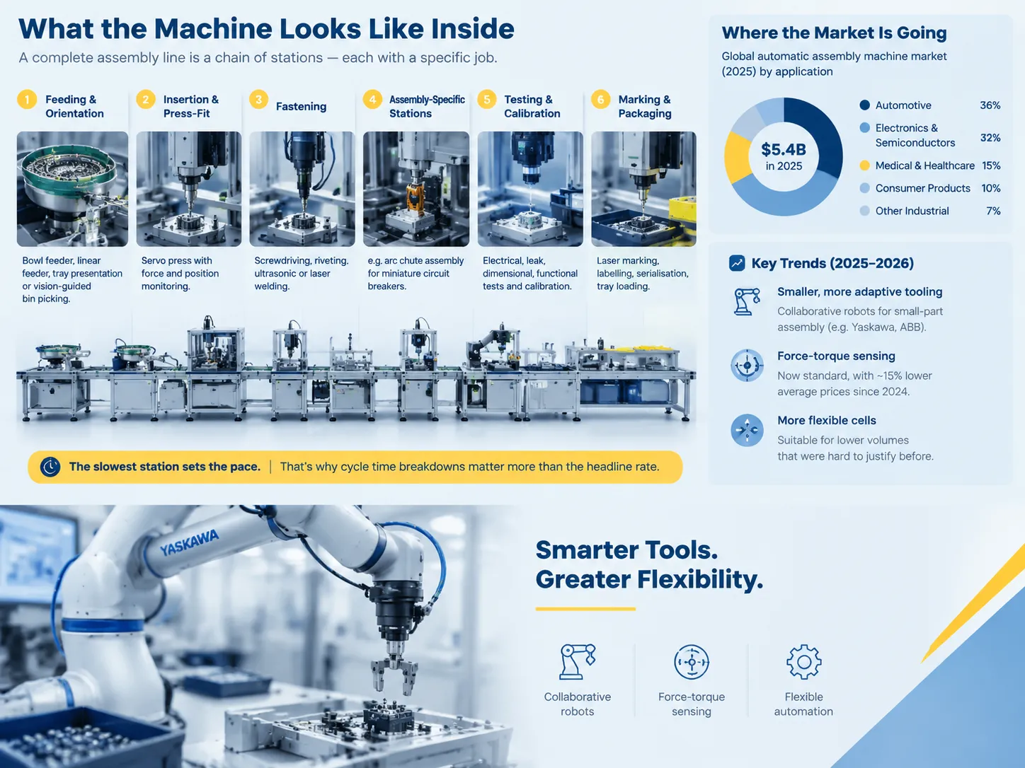 What the Machine Looks Like Inside