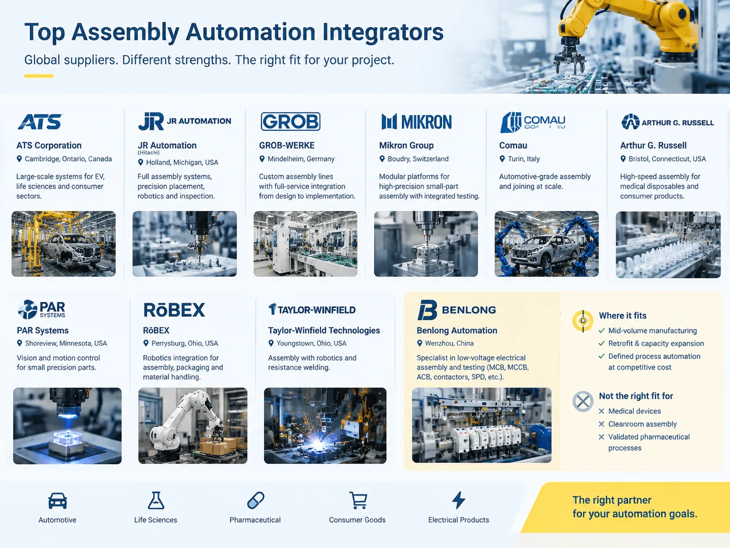top assembly automation integrators